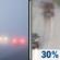 Friday: Patchy Freezing Fog then Chance Light Rain