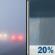Tuesday: Patchy Fog then Slight Chance Rain Showers