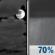 Monday Night: Mostly Cloudy then Rain Showers Likely
