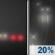 Friday Night: Patchy Fog